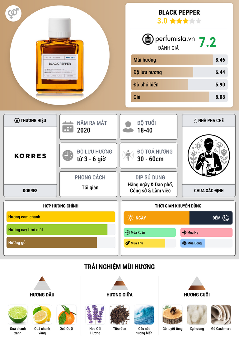 Thông tin chi tiết Black Pepper