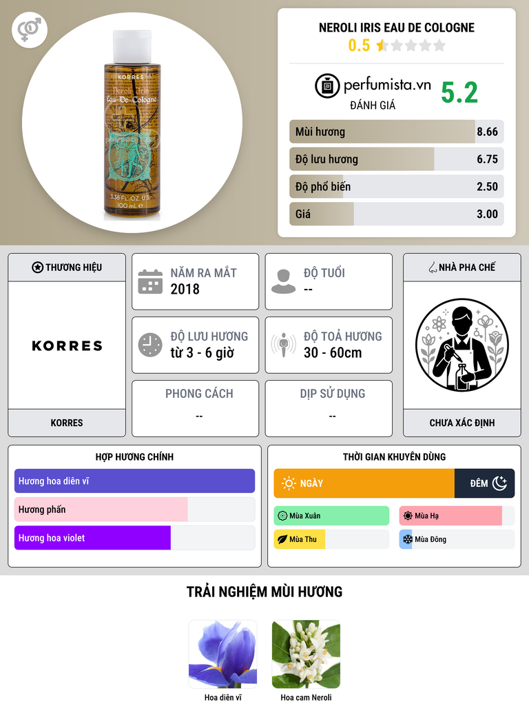Thông tin chi tiết Neroli Iris Eau de Cologne