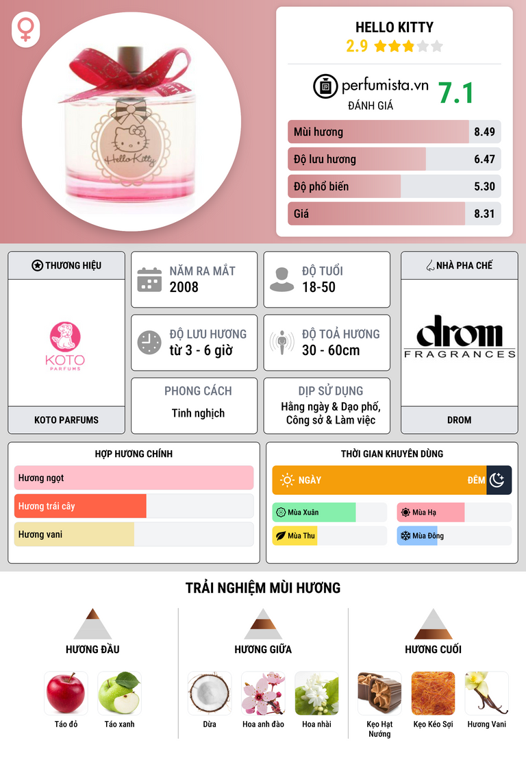 Thông tin chi tiết Hello Kitty