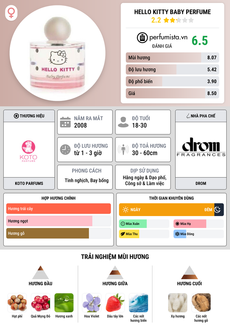 Thông tin chi tiết Hello Kitty Baby Perfume