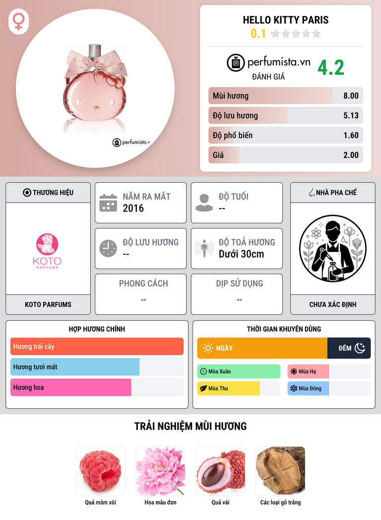 Thông tin chi tiết Hello Kitty Paris
