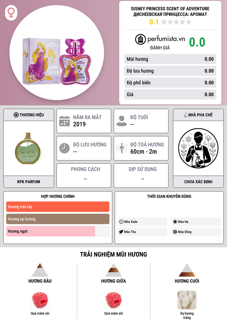 Thông tin chi tiết Disney Princess Scent of Adventure Диснеевская Принцесса: Аромат Приключений