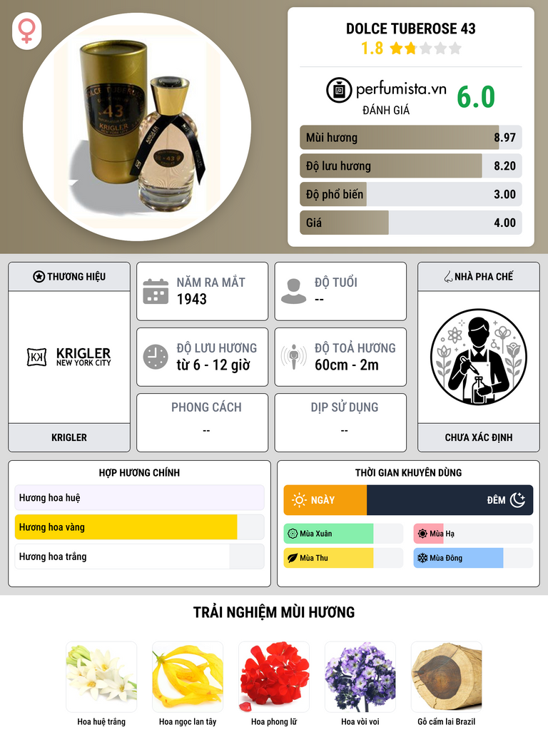Thông tin chi tiết Dolce Tuberose 43