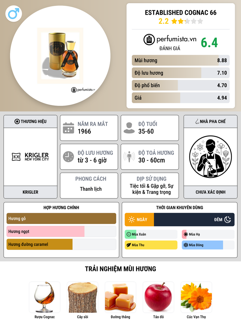 Thông tin chi tiết Established Cognac 66