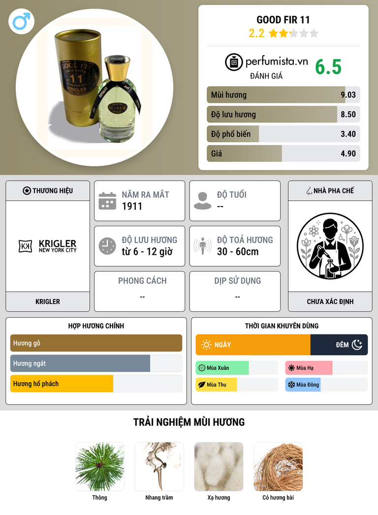 Thông tin chi tiết Good Fir 11