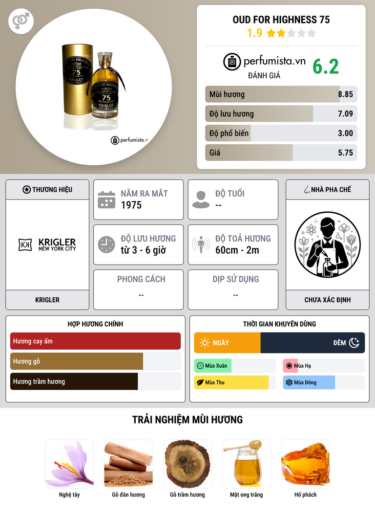 Thông tin chi tiết Oud for Highness 75
