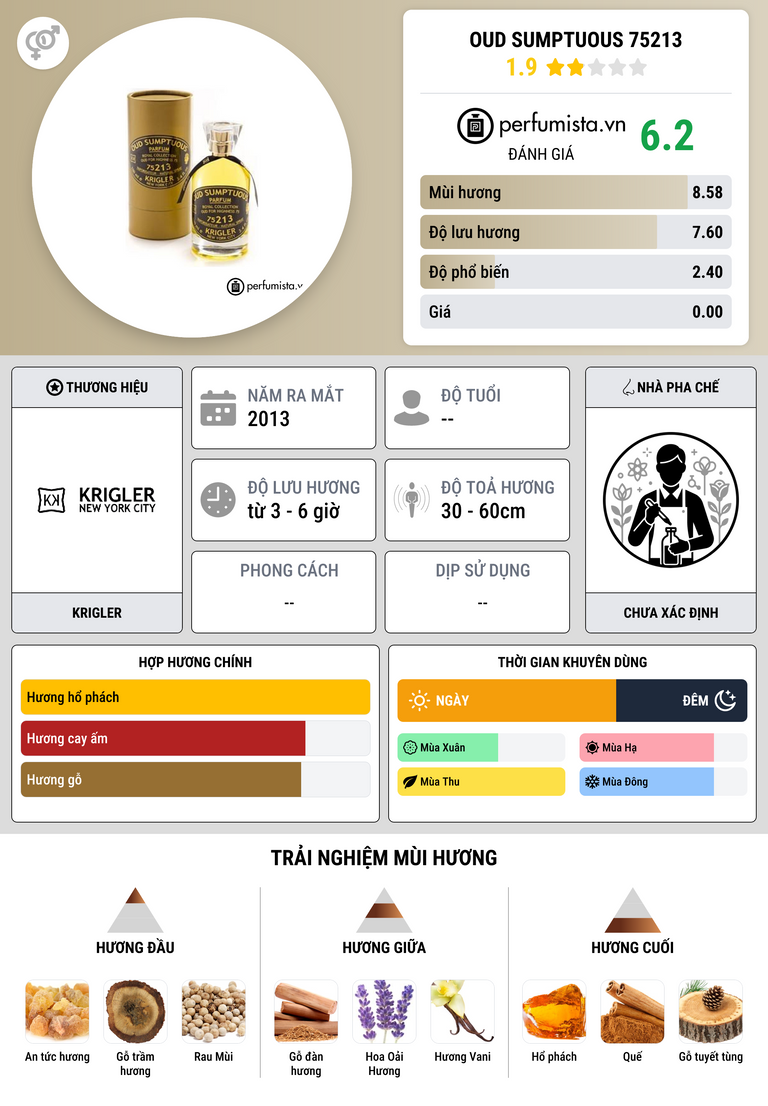 Thông tin chi tiết Oud Sumptuous 75213