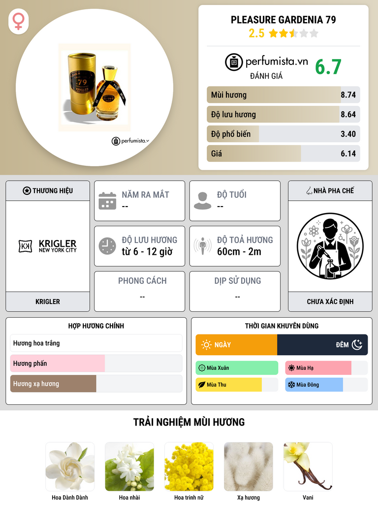 Thông tin chi tiết Pleasure Gardenia 79