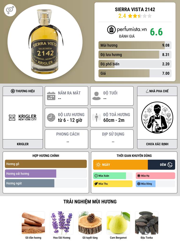 Thông tin chi tiết Sierra Vista 2142