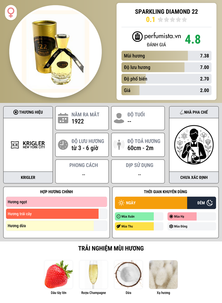 Thông tin chi tiết Sparkling Diamond 22