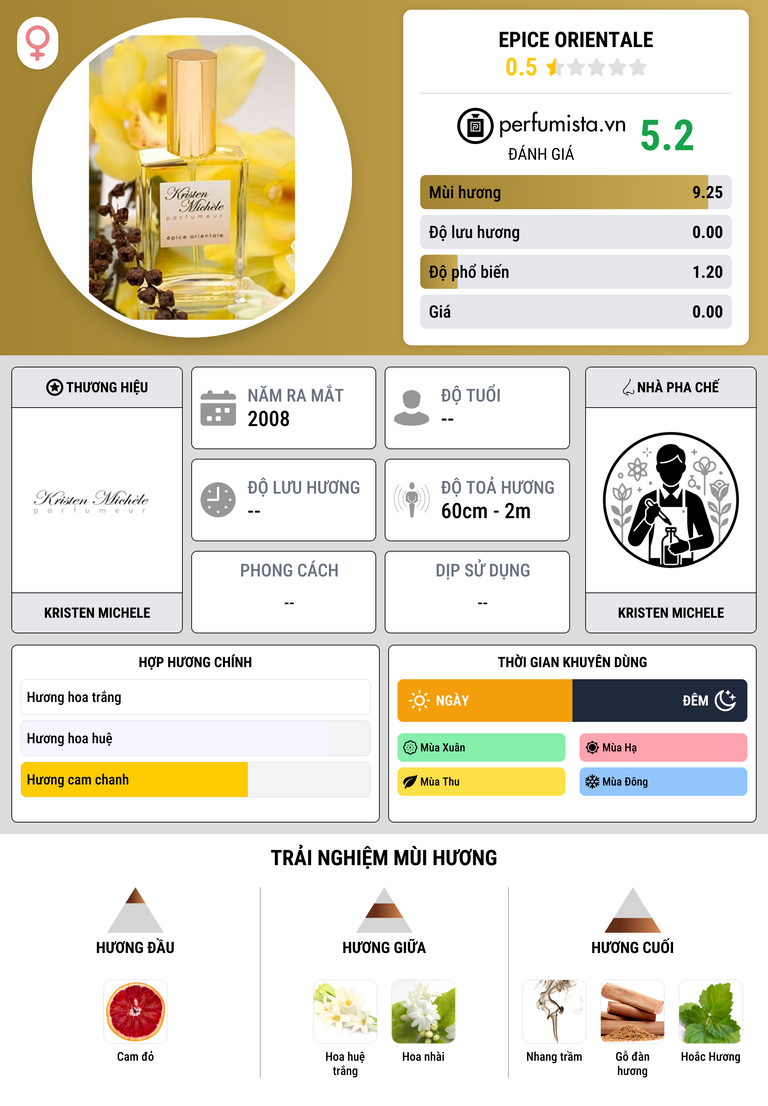 Thông tin chi tiết Epice Orientale