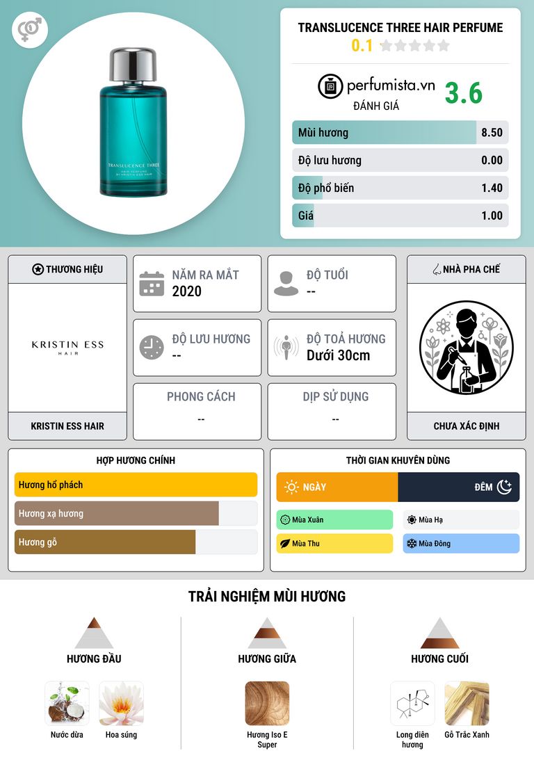 Thông tin chi tiết Translucence Three Hair Perfume