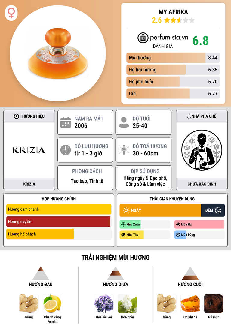 Thông tin chi tiết My Afrika