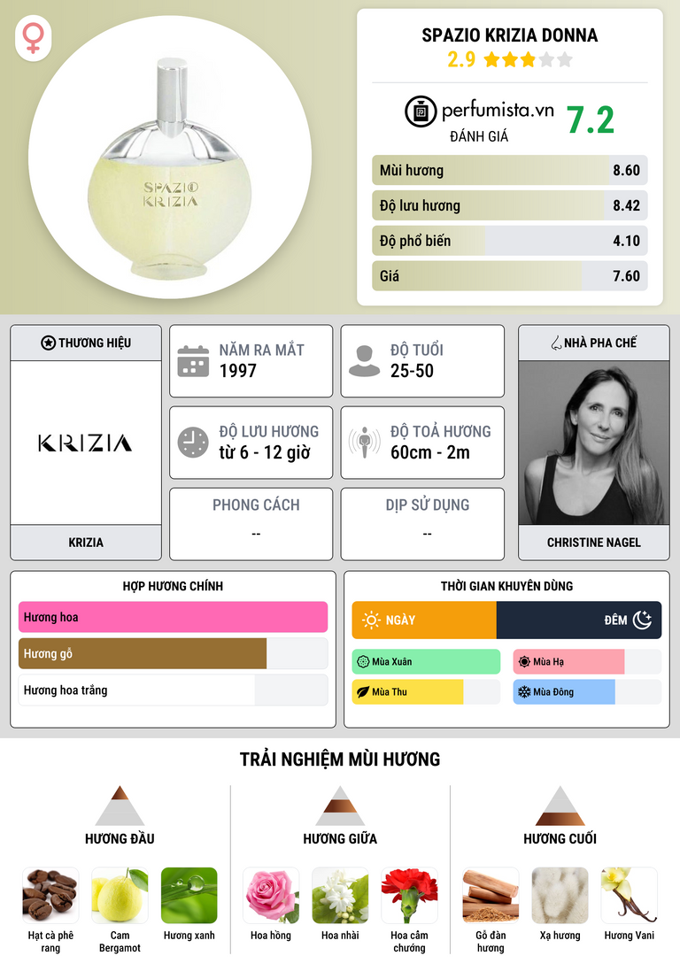 Thông tin chi tiết Spazio Krizia Donna