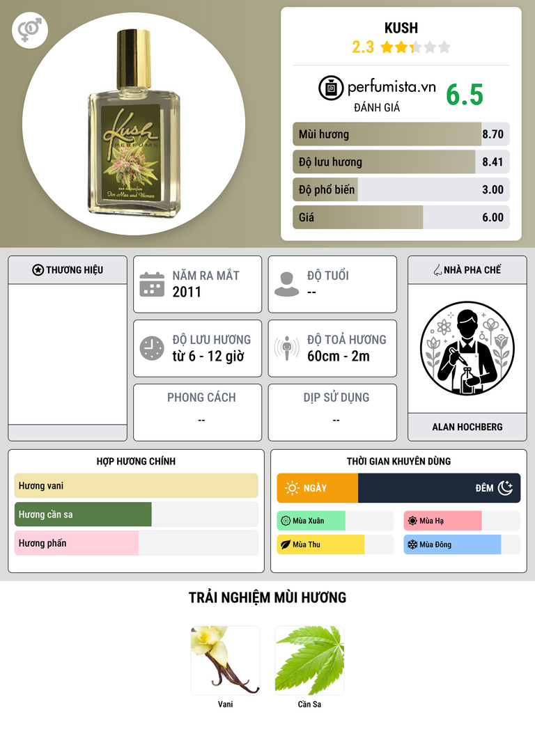 Thông tin chi tiết Kush