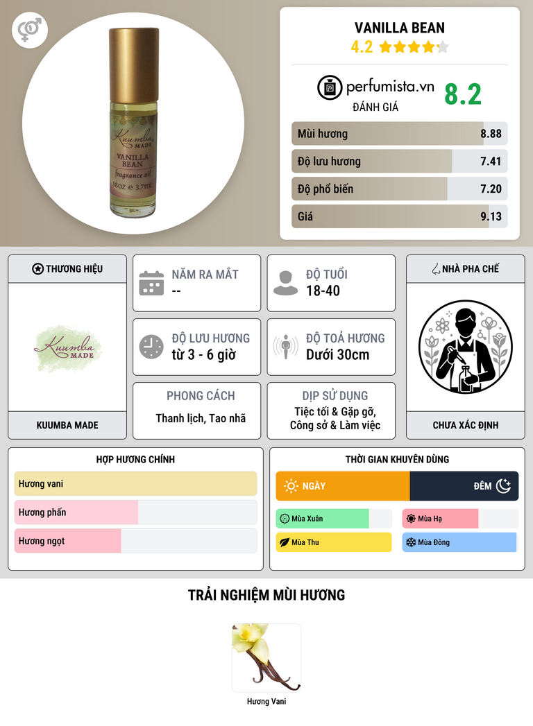 Thông tin chi tiết Vanilla Bean