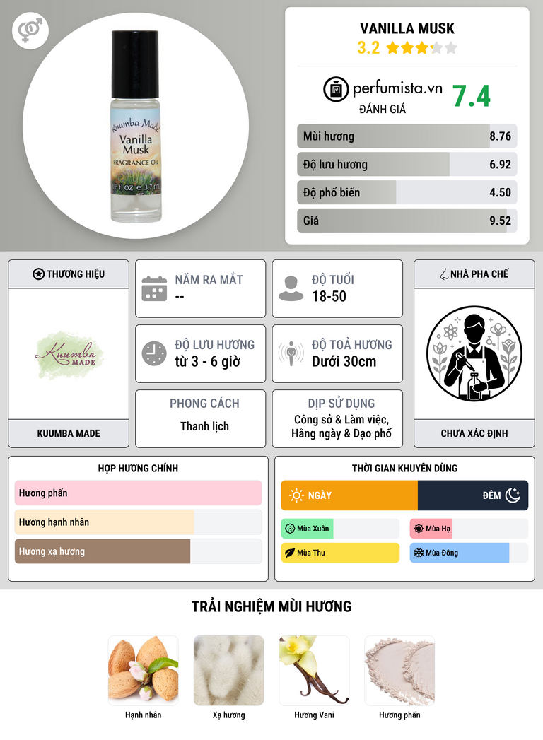 Thông tin chi tiết Vanilla Musk