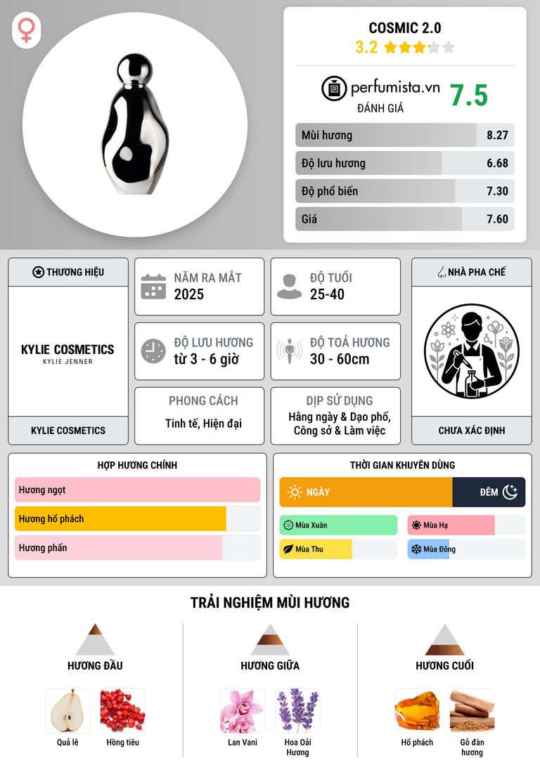 Thông tin chi tiết Cosmic 2.0
