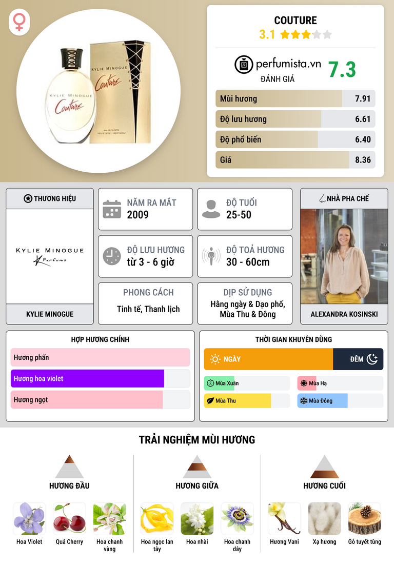 Thông tin chi tiết Couture