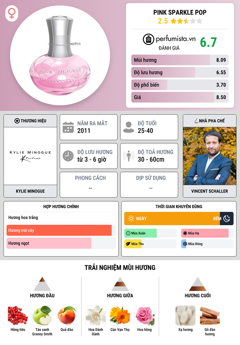 Thông tin chi tiết Pink Sparkle POP