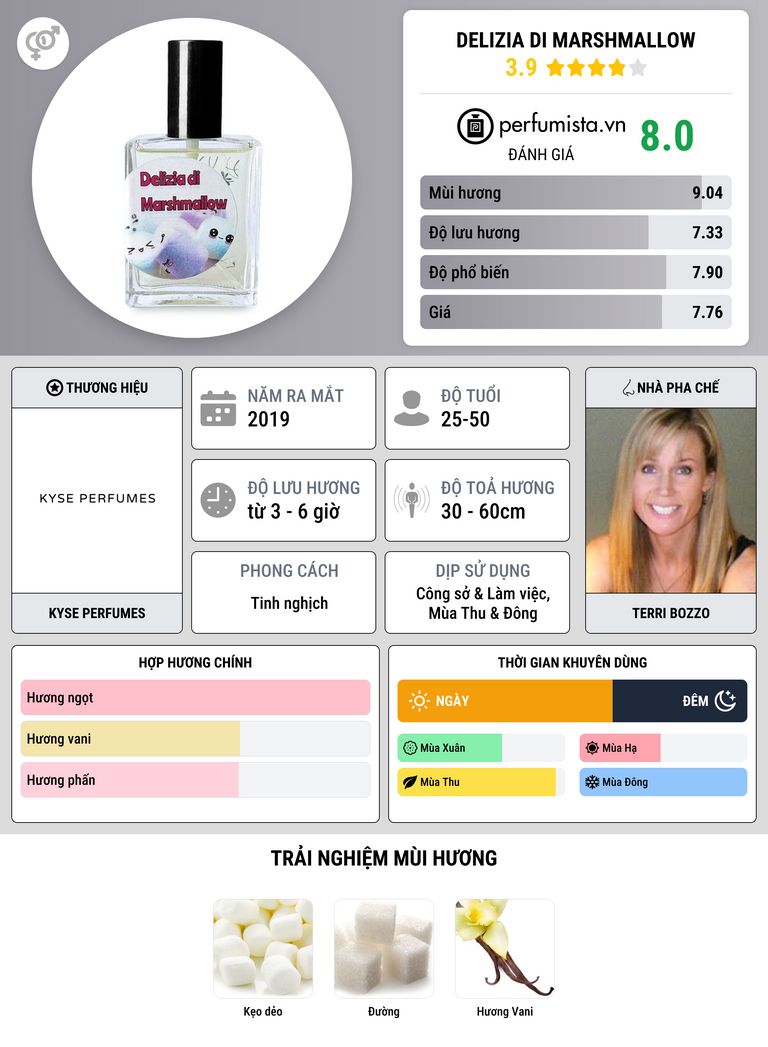 Thông tin chi tiết Delizia di Marshmallow