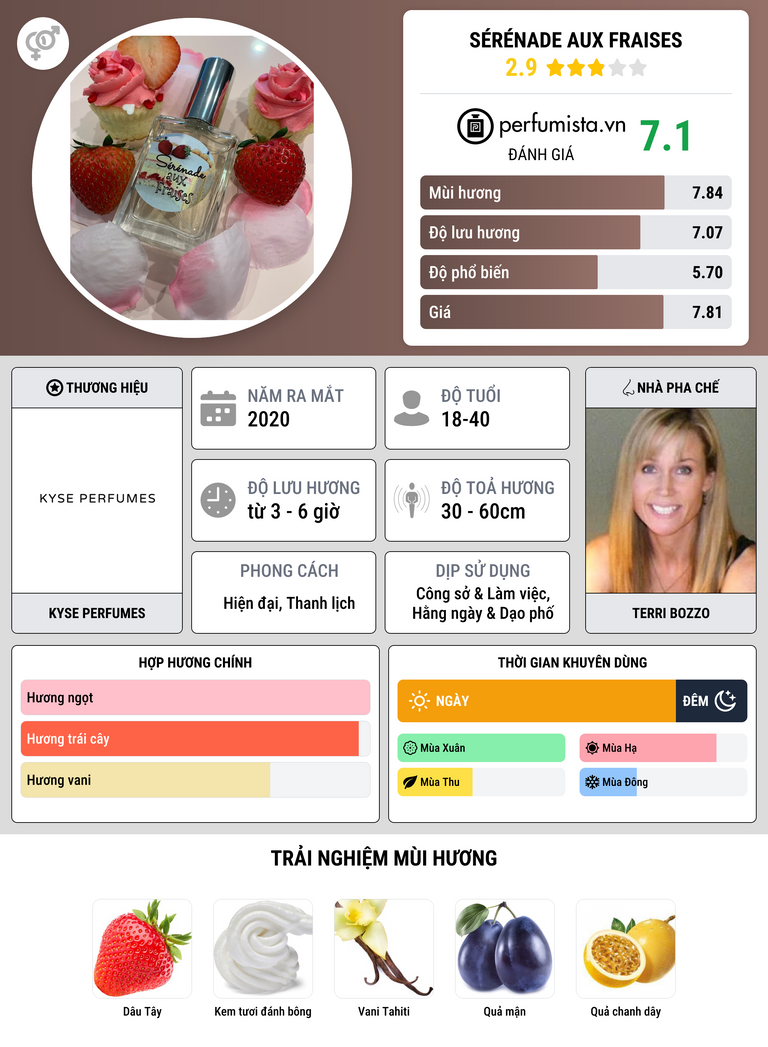 Thông tin chi tiết Sérénade aux Fraises
