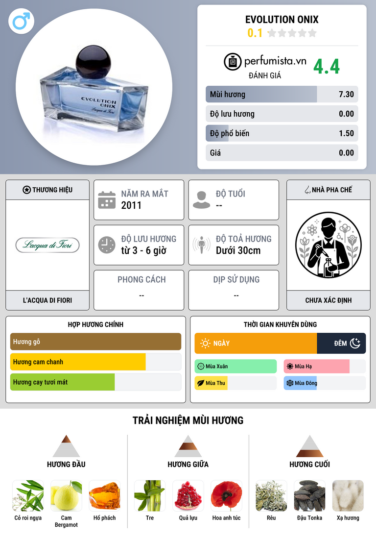 Thông tin chi tiết Evolution Onix