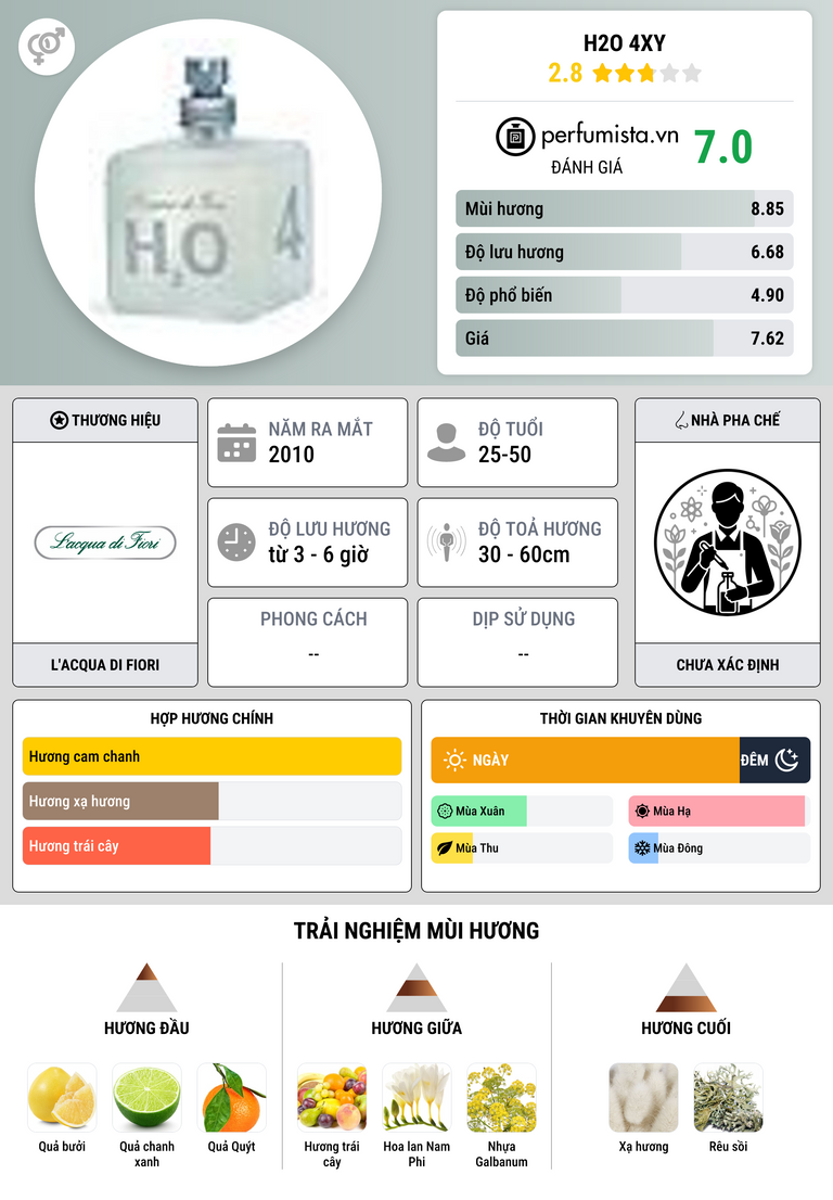 Thông tin chi tiết H2O 4XY