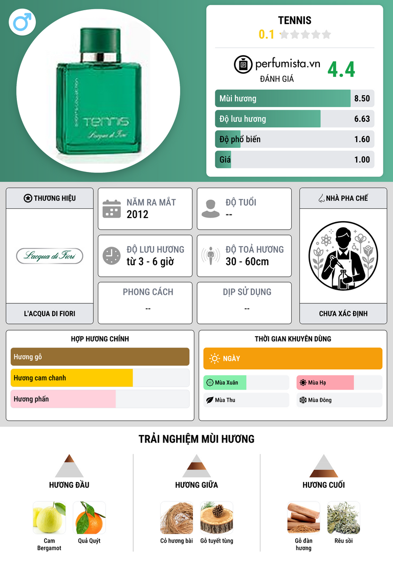 Thông tin chi tiết Tennis