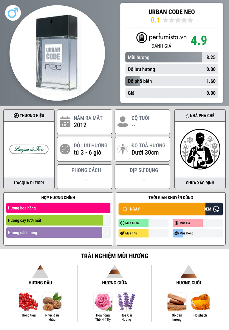Thông tin chi tiết Urban Code Neo