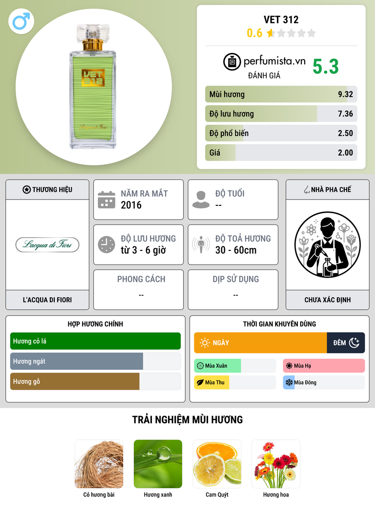 Thông tin chi tiết Vet 312