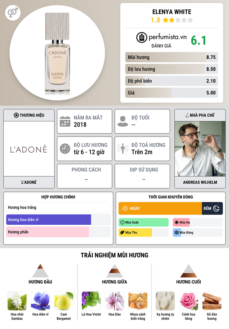 Thông tin chi tiết Elenya White