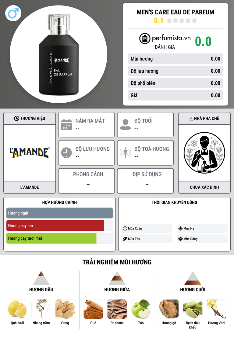 Thông tin chi tiết Men's Care Eau de Parfum