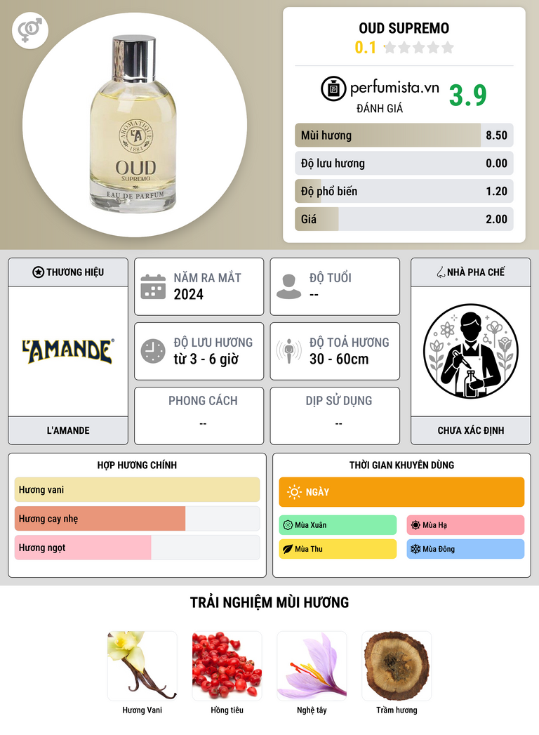 Thông tin chi tiết Oud Supremo