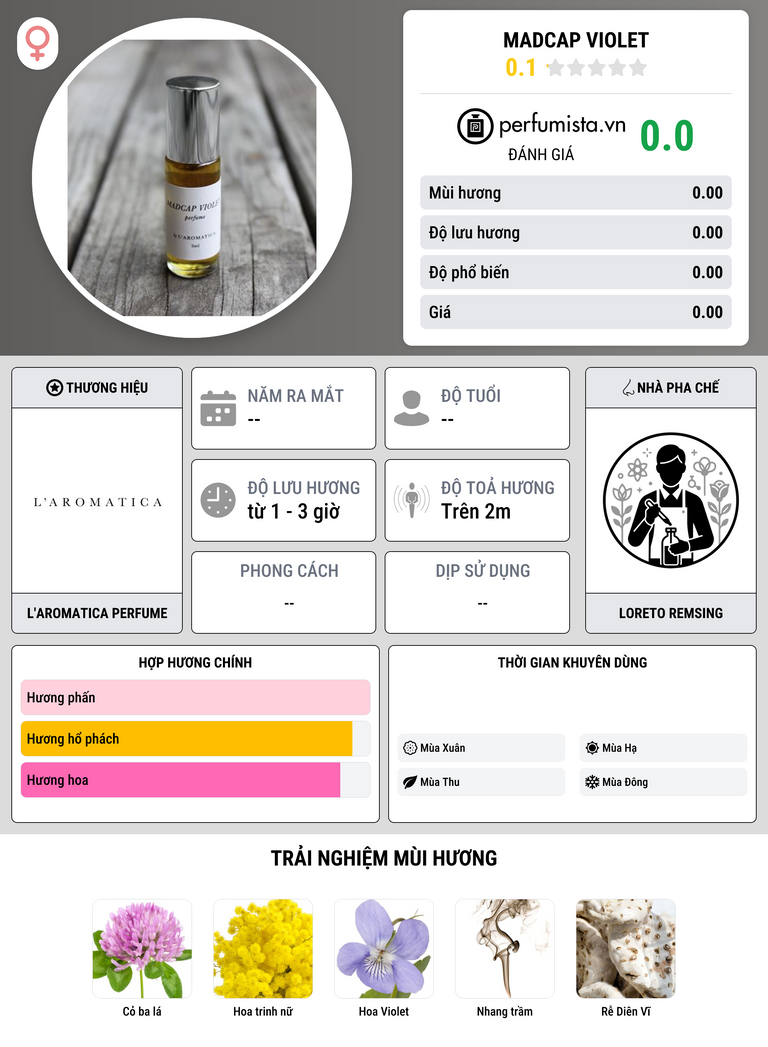 Thông tin chi tiết Madcap Violet