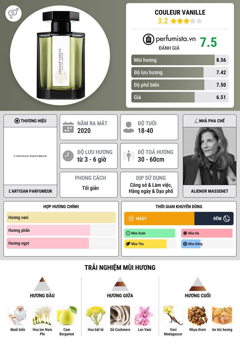 Thông tin chi tiết Couleur Vanille