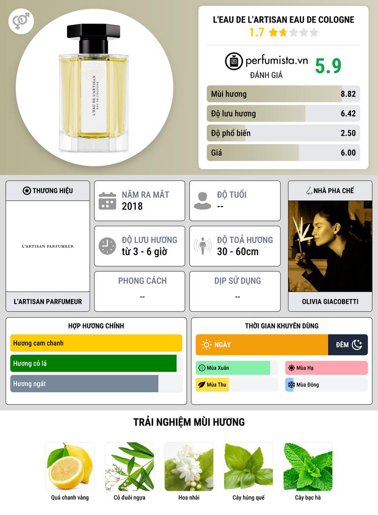 Thông tin chi tiết L'Eau de L'Artisan Eau de Cologne