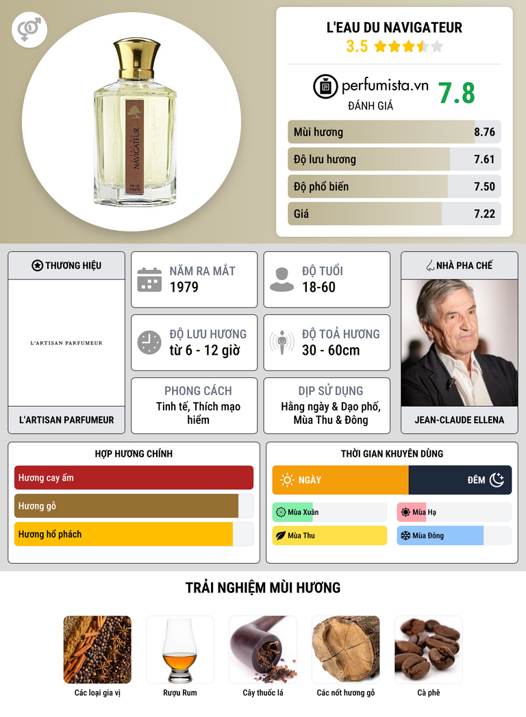 Thông tin chi tiết L'Eau du Navigateur