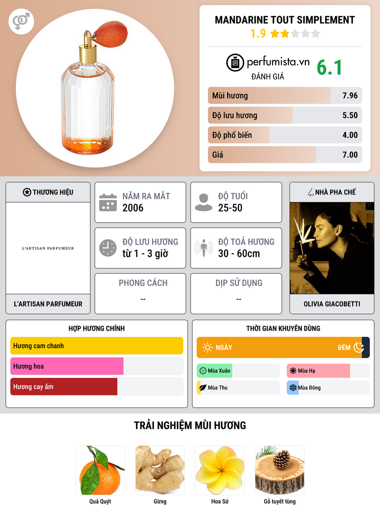 Thông tin chi tiết Mandarine Tout Simplement