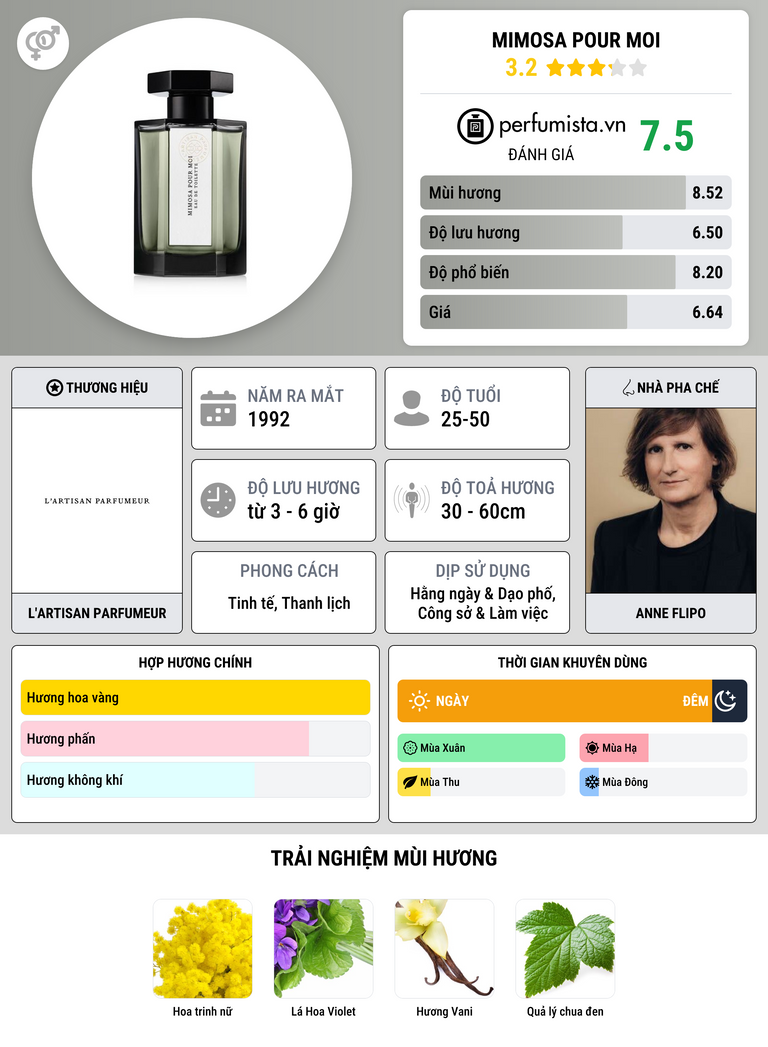 Thông tin chi tiết Mimosa Pour Moi