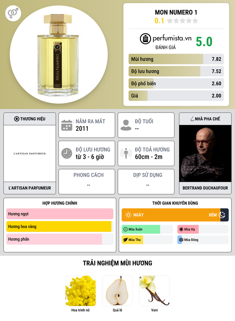Thông tin chi tiết Mon Numero 1