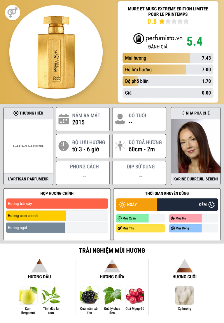 Thông tin chi tiết Mure Et Musc Extreme Edition Limitee Pour Le Printemps