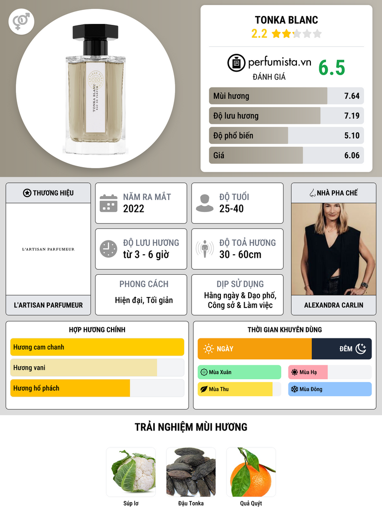 Thông tin chi tiết Tonka Blanc