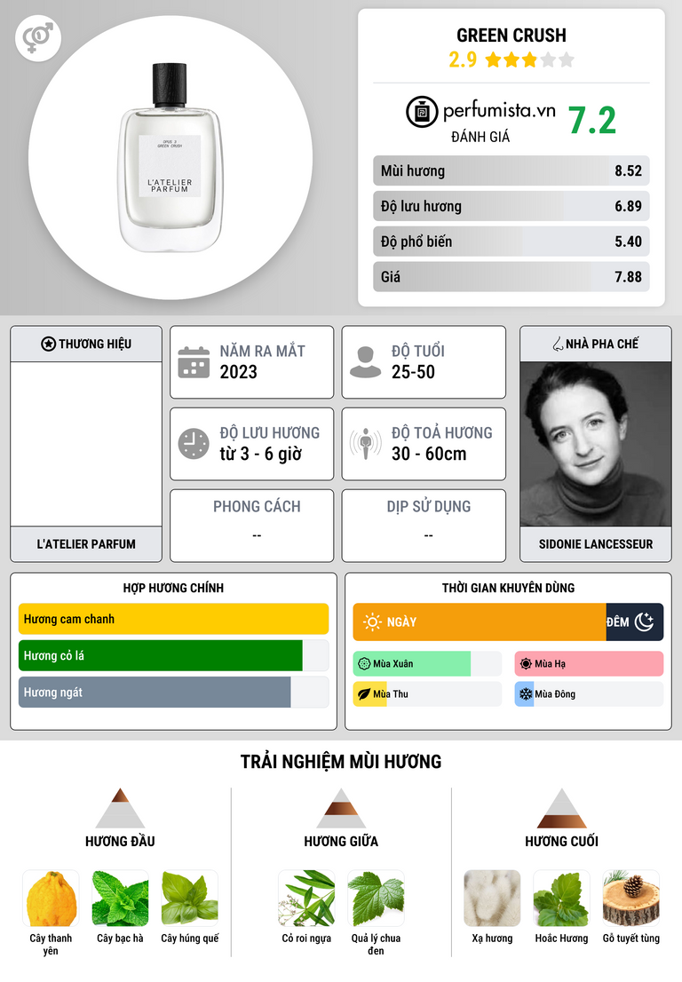 Thông tin chi tiết Green Crush