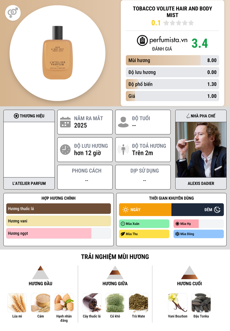 Thông tin chi tiết Tobacco Volute Hair and Body Mist