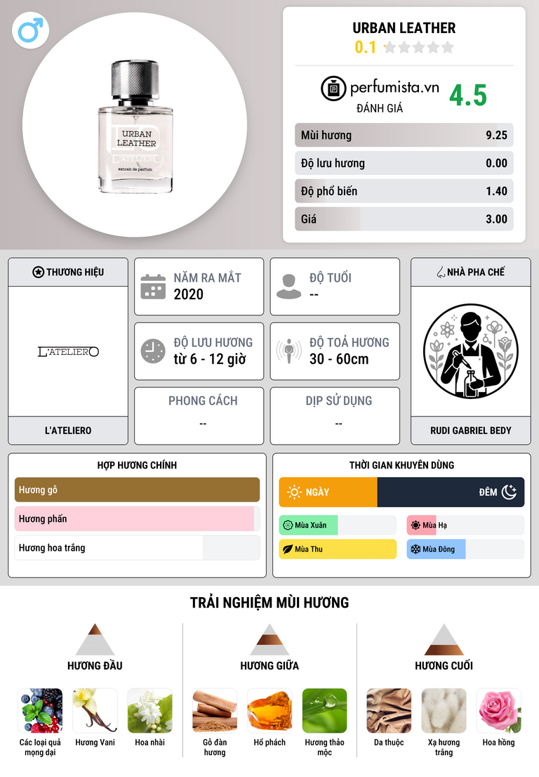 Thông tin chi tiết Urban Leather