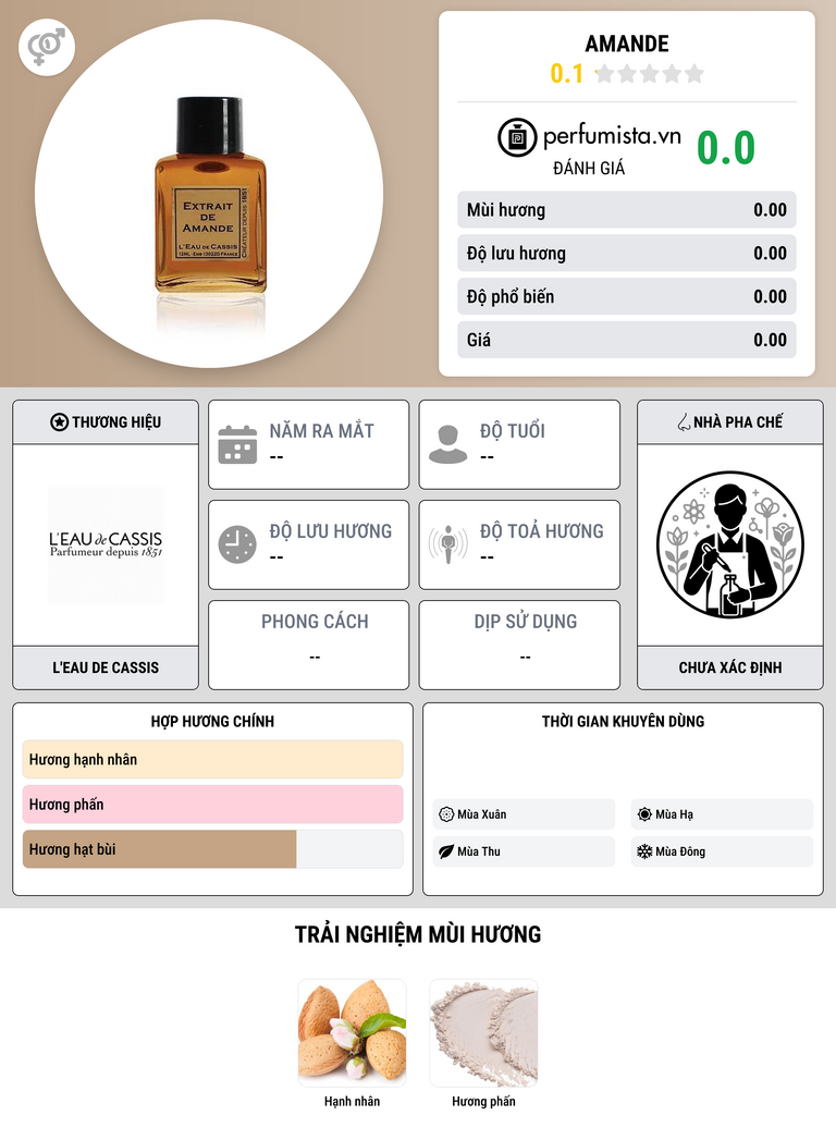 Thông tin chi tiết Amande