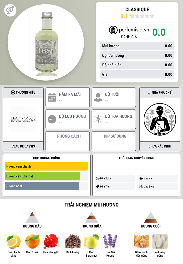 Thông tin chi tiết Classique