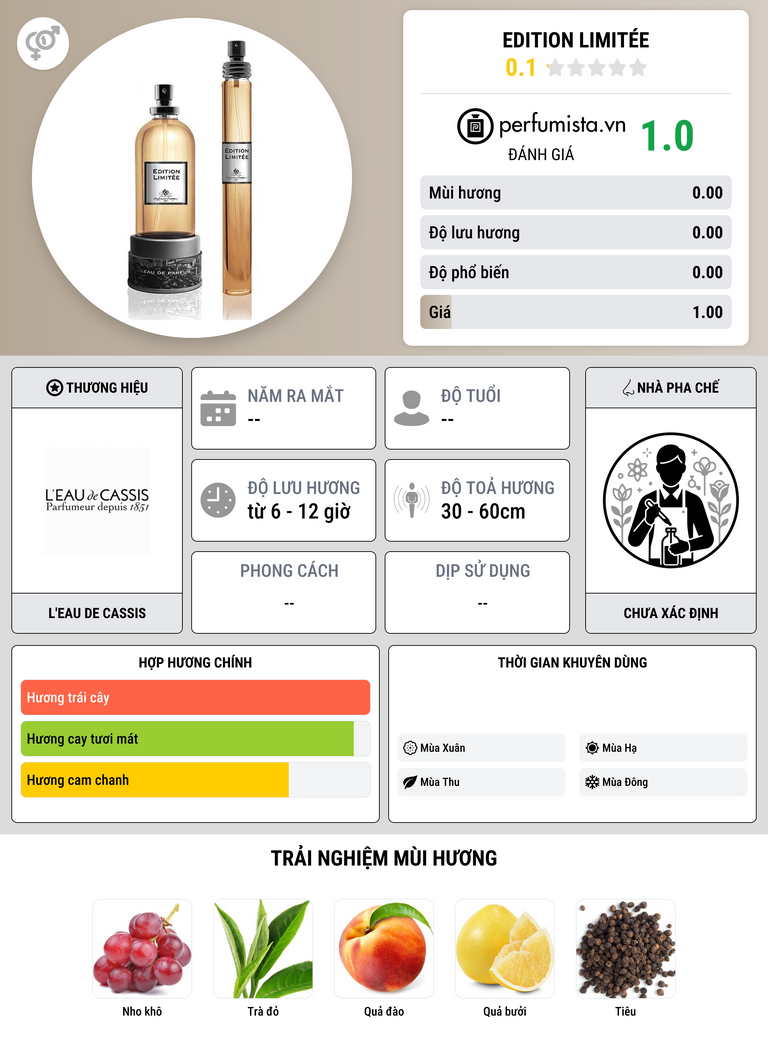 Thông tin chi tiết Edition Limitée