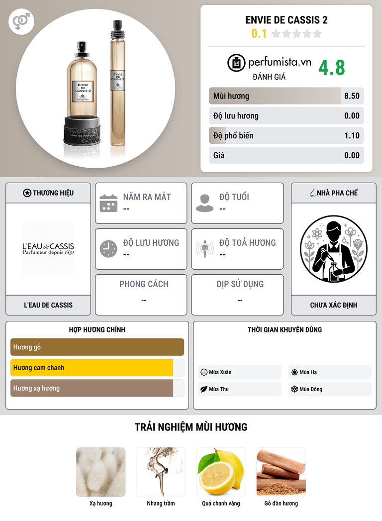 Thông tin chi tiết Envie De Cassis 2